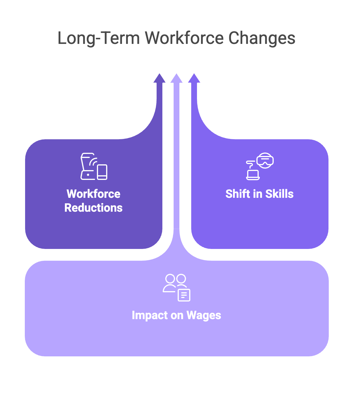 Long-Term Effects on the Hospitality Workforce